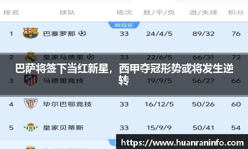 巴萨将签下当红新星，西甲夺冠形势或将发生逆转