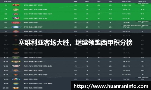 塞维利亚客场大胜，继续领跑西甲积分榜