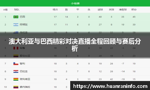 澳大利亚与巴西精彩对决直播全程回顾与赛后分析